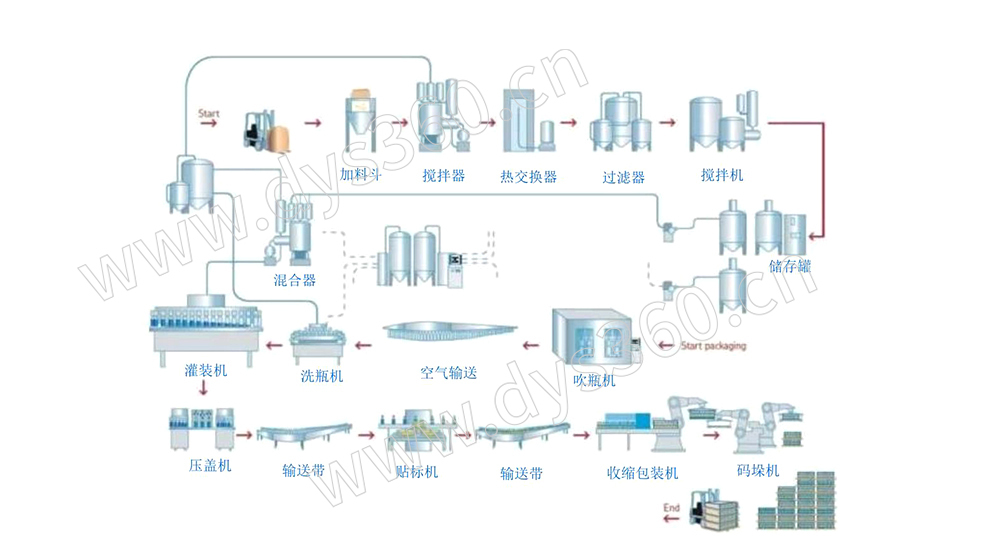 1673235540336383.jpg 食品饮料-流程.jpg